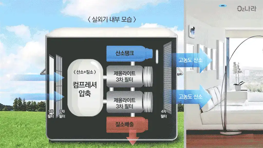제품설명00