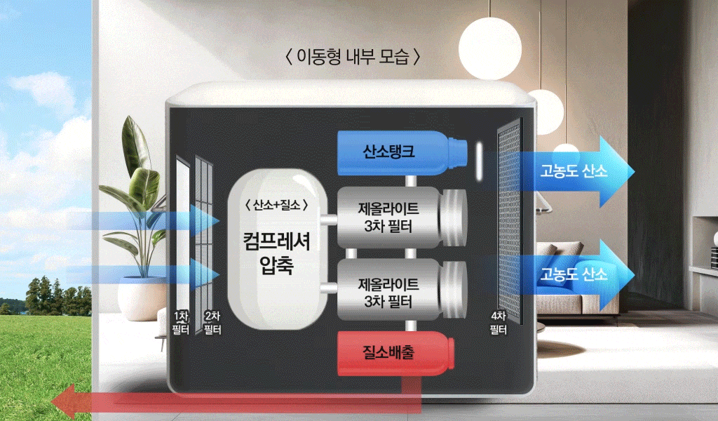제품설명00